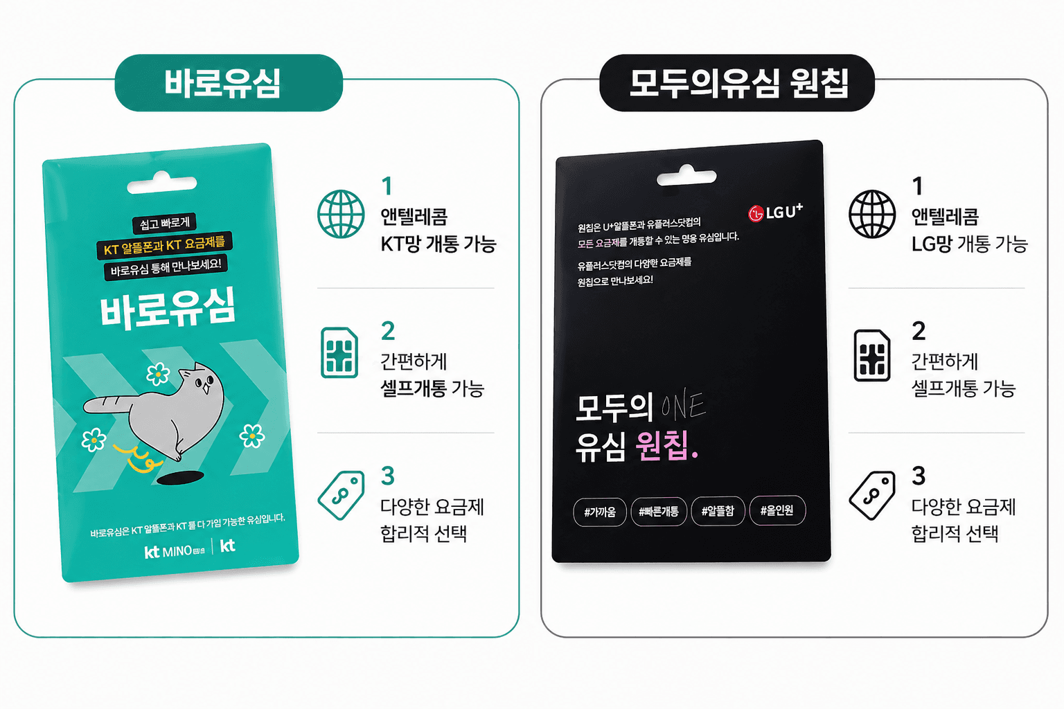 KT 바로유심과 모두의 유심 원칩 패키지